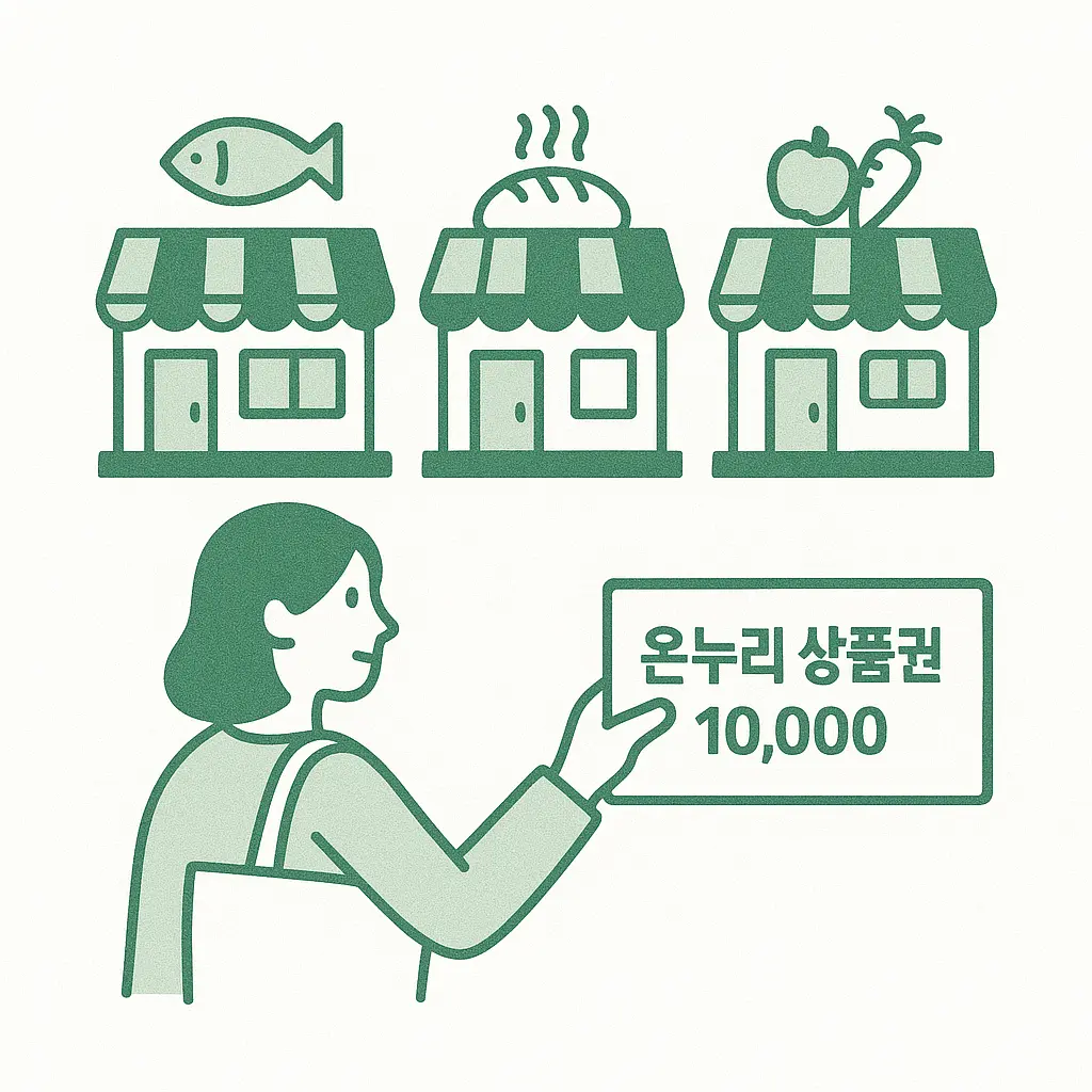 상생페이백 신청방법