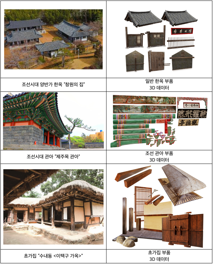 문체부 메타버스 데이터랩