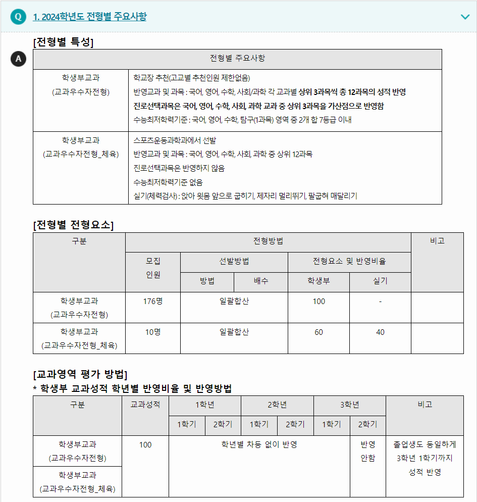 2024학년도 서울여자대학교 학생부교과전형 전형별 주요사항
