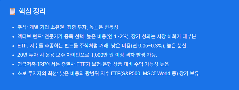주식·펀드·ETF 차이 인포그라피
