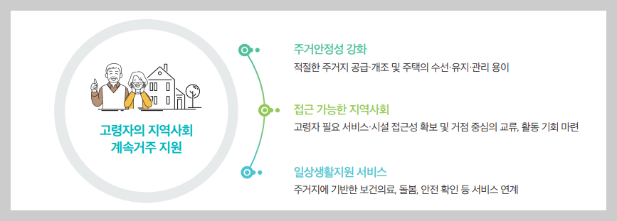 "부모님 댁 문턱 제거 비용 0원? 2026년 달라진 고령자 주택 환경 개선 사업 총정리"