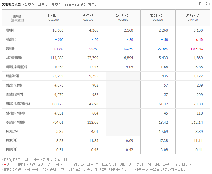 HMM_동종업비교자료
