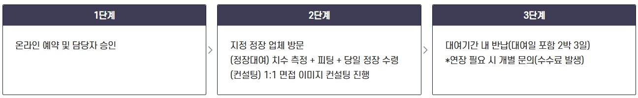 인천시/청년/구직지원