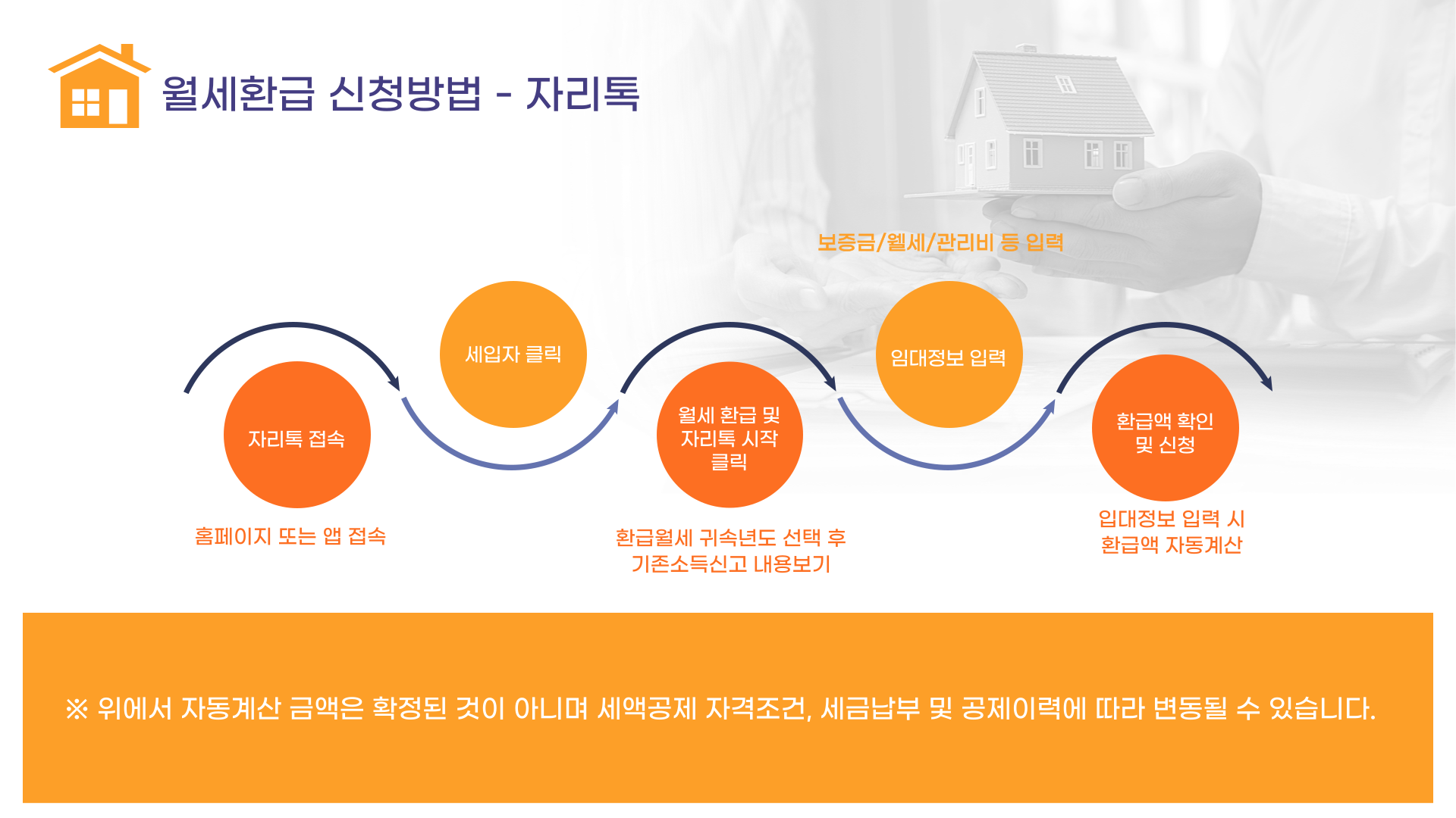 월세환급 신청방법-자리톡