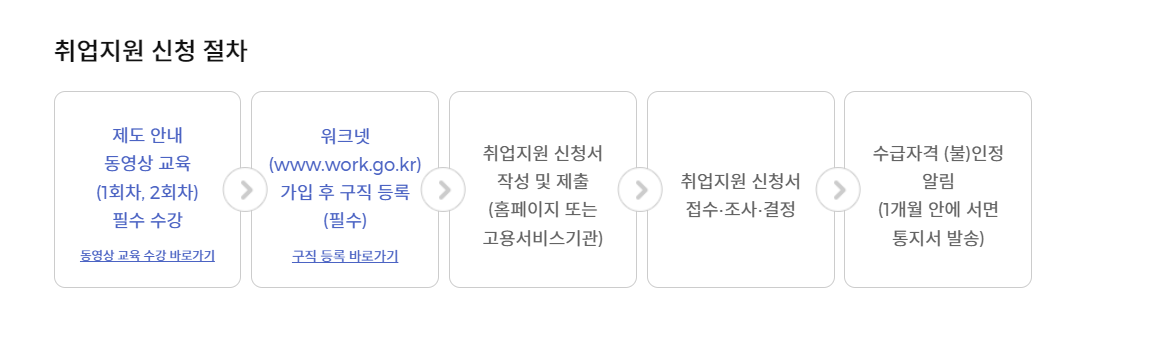 국민취업지원제도 1유형 2유형 신청방법 서류 다운로드