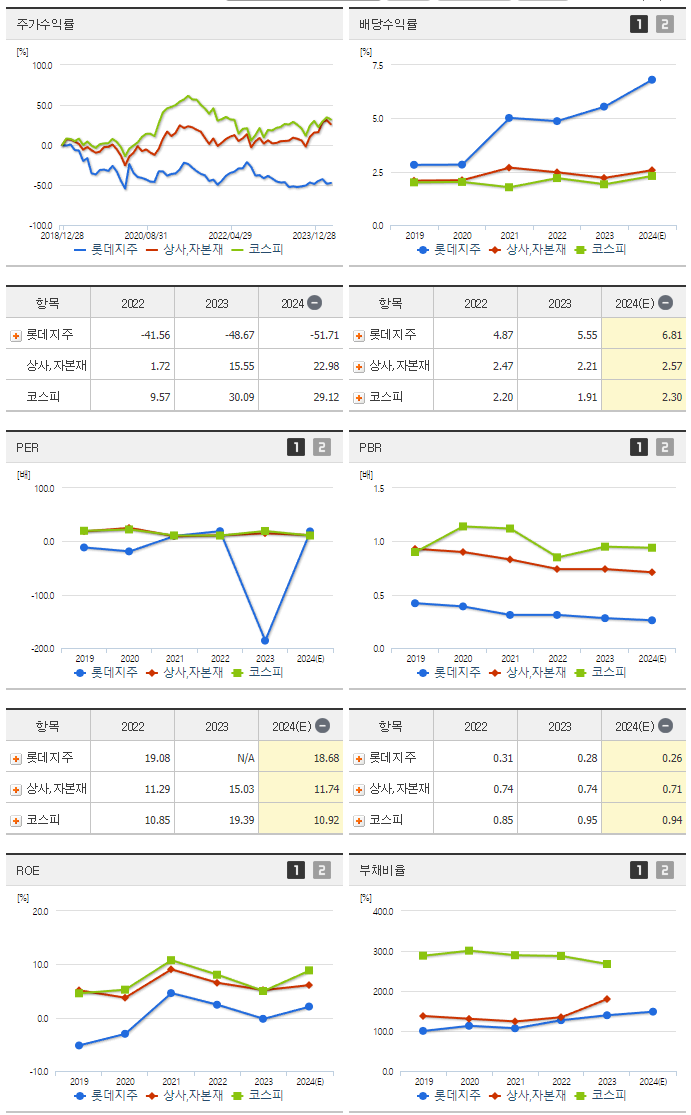 롯데지주_섹터분석