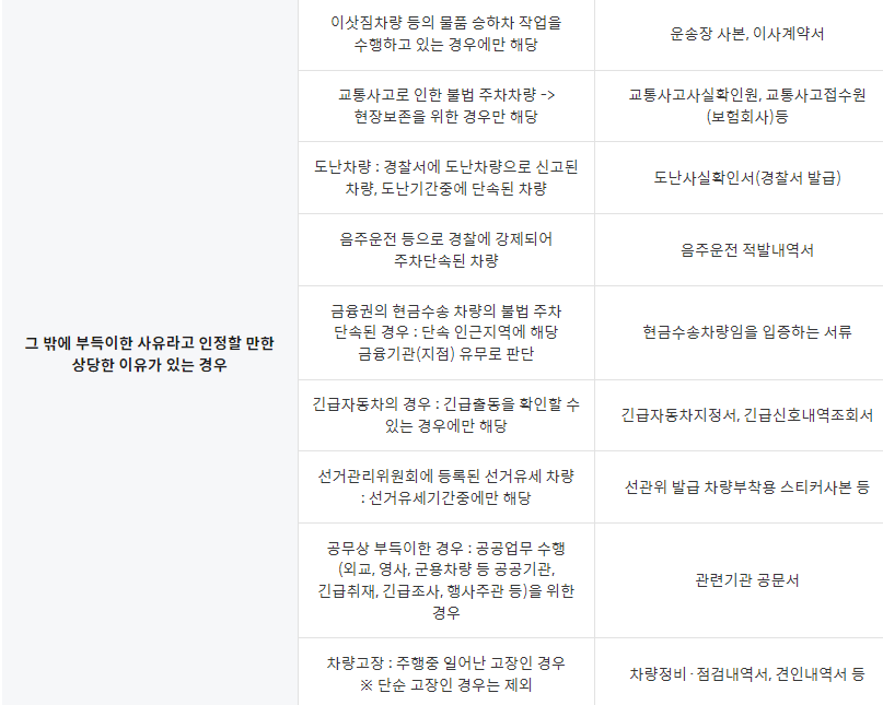 불법주정차주민신고제