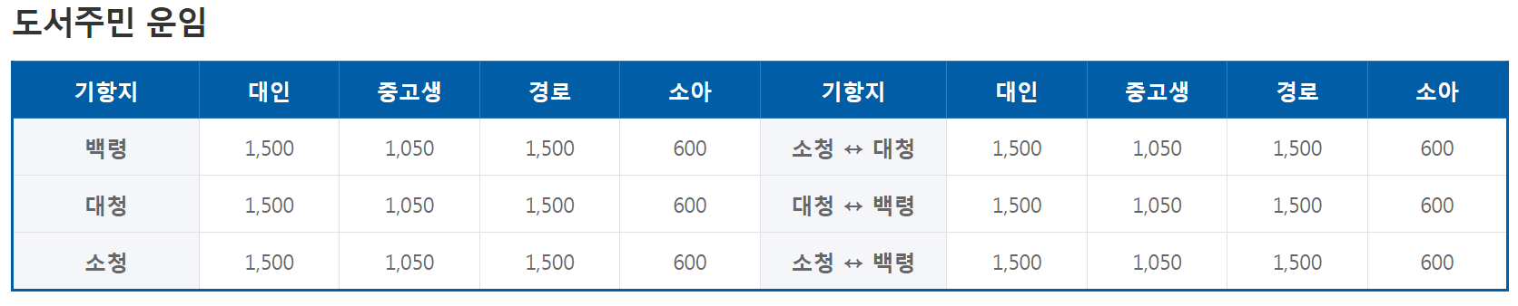 코리아프린세스호 요금3