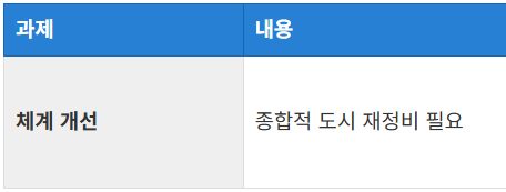 도시 재정비 체계의 개선 방향