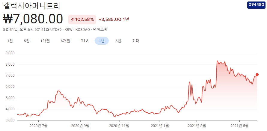 전자결제-관련주-대장주