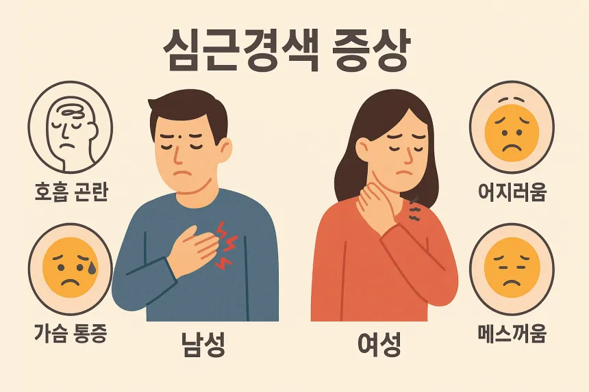 심근경색 증상