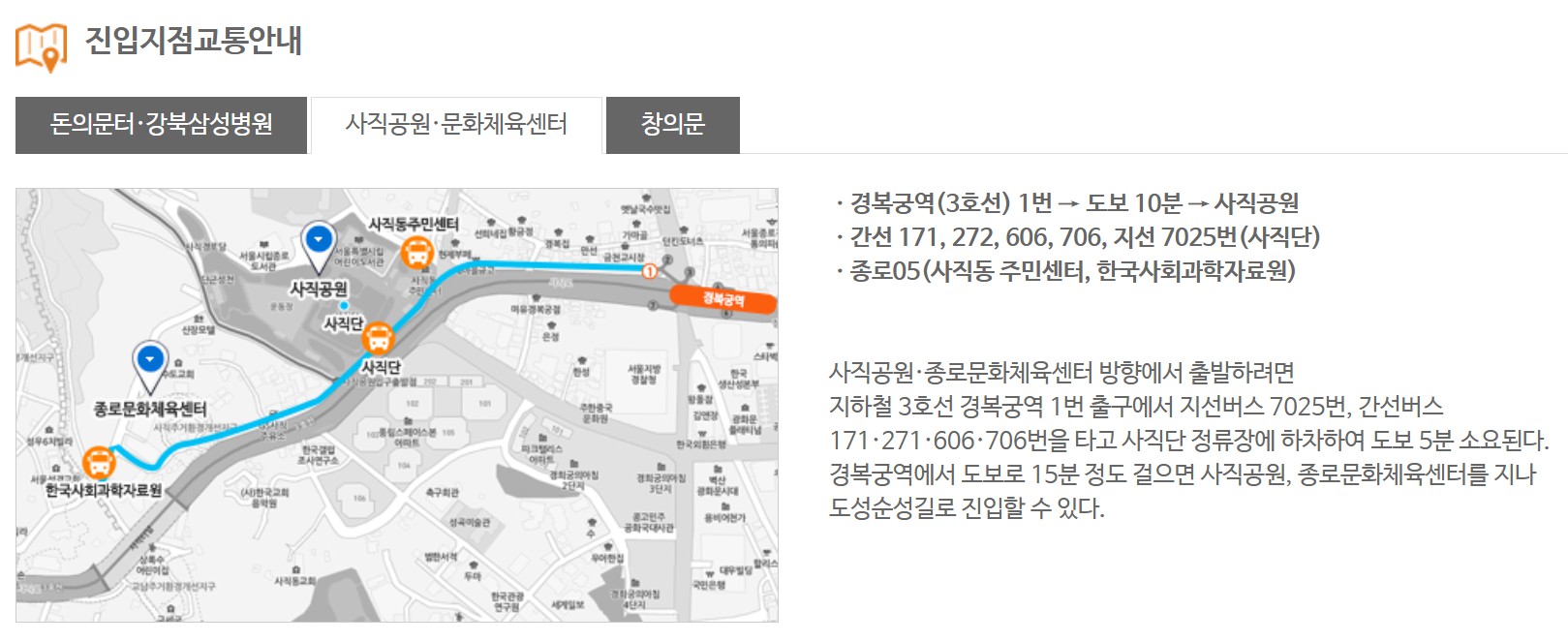 한양도성순성길 코스