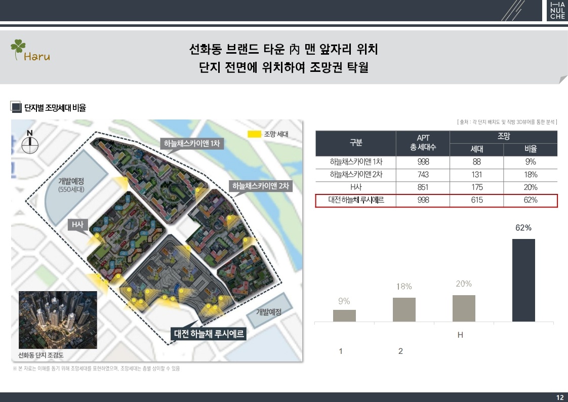 선화동하늘채루시에르