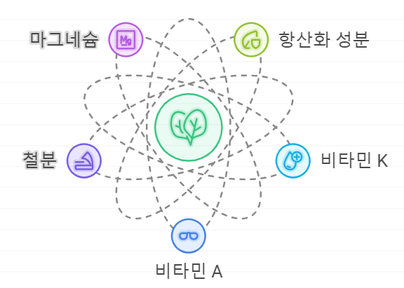 시금치