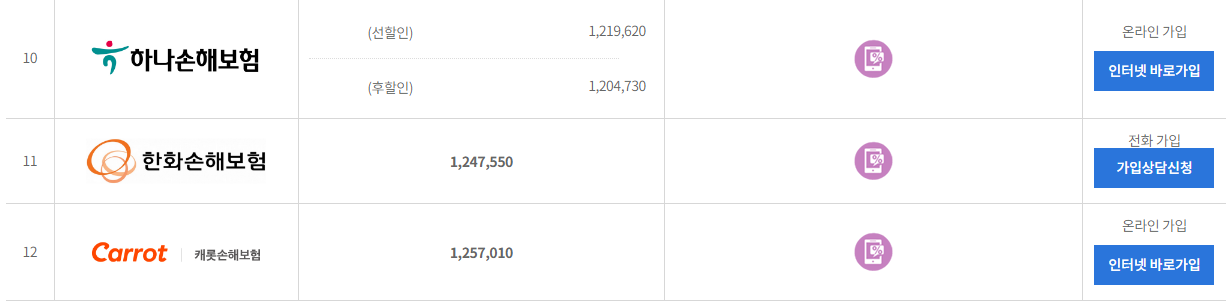 보험다모아 자동차보험 비교