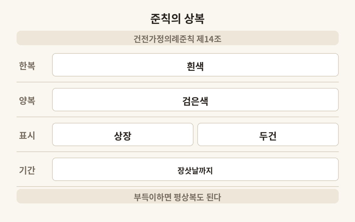 건전가정의례준칙 제14조에 적힌 상복 기준 네 줄