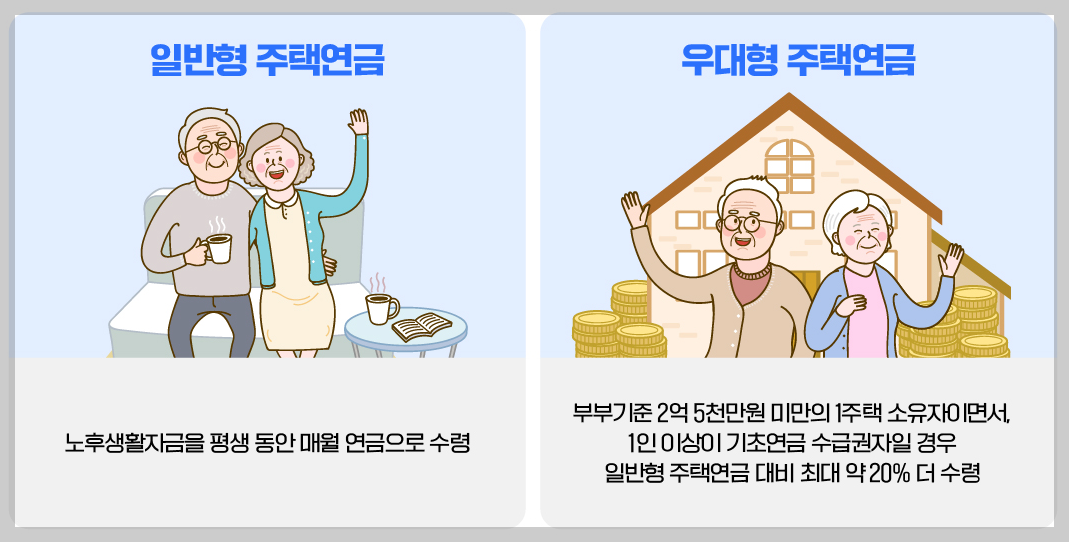 "부모님 돈 관리 걱정 끝! 2026년 신설된 노후준비지원서비스와 연금 플래닝 안내"