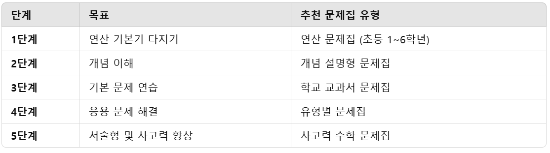 교육