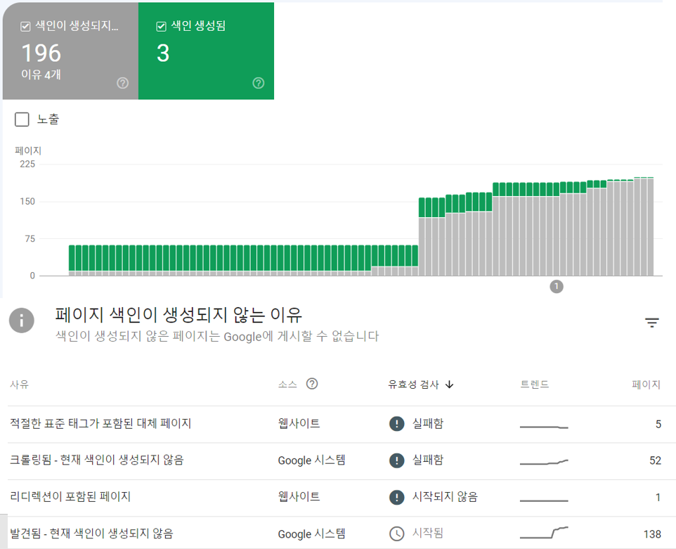 구글서치콘솔 색인생성 이미지