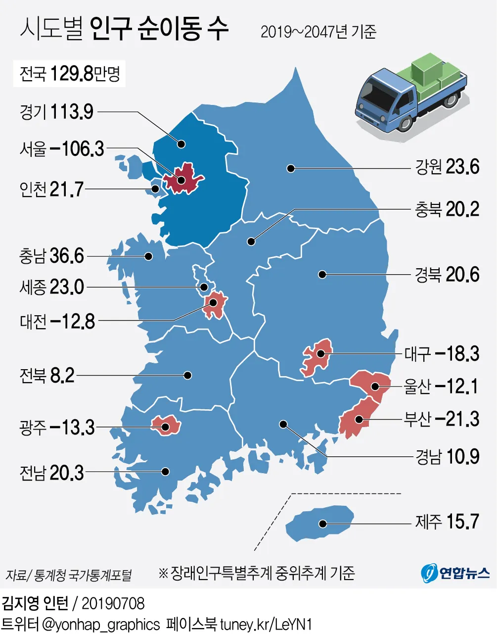 부산의 연도별 인구수 변화 추이 통계 알아봐요_1