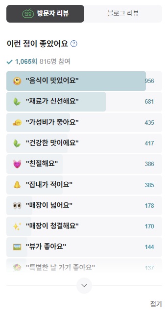 종로 반구정 민물장어 방문자리뷰