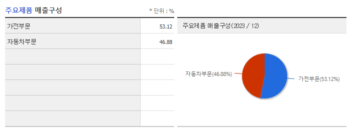 동아화성_주요제품