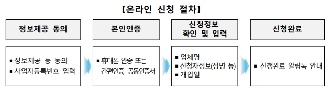 소상공인 부담경감 크레딧 신청