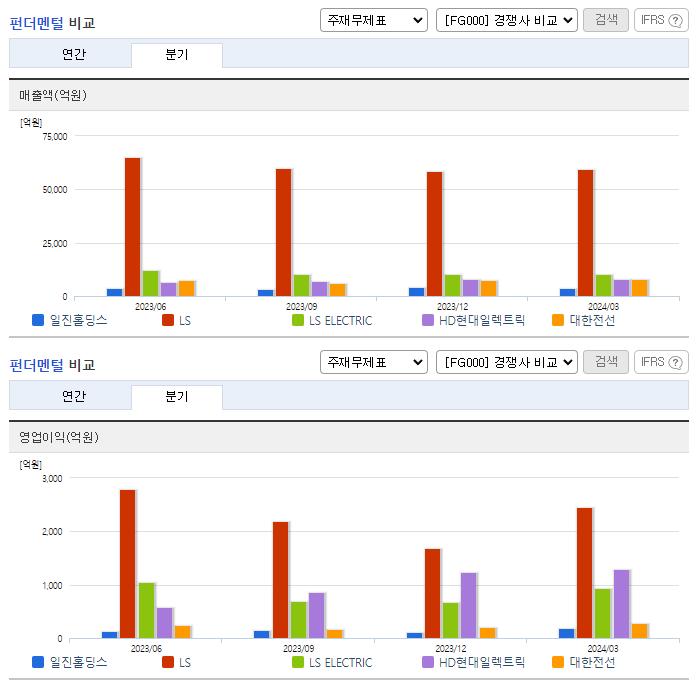 일진홀딩스_업종분석