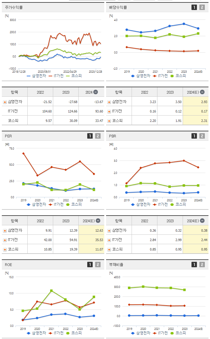 삼영전자_섹터분석