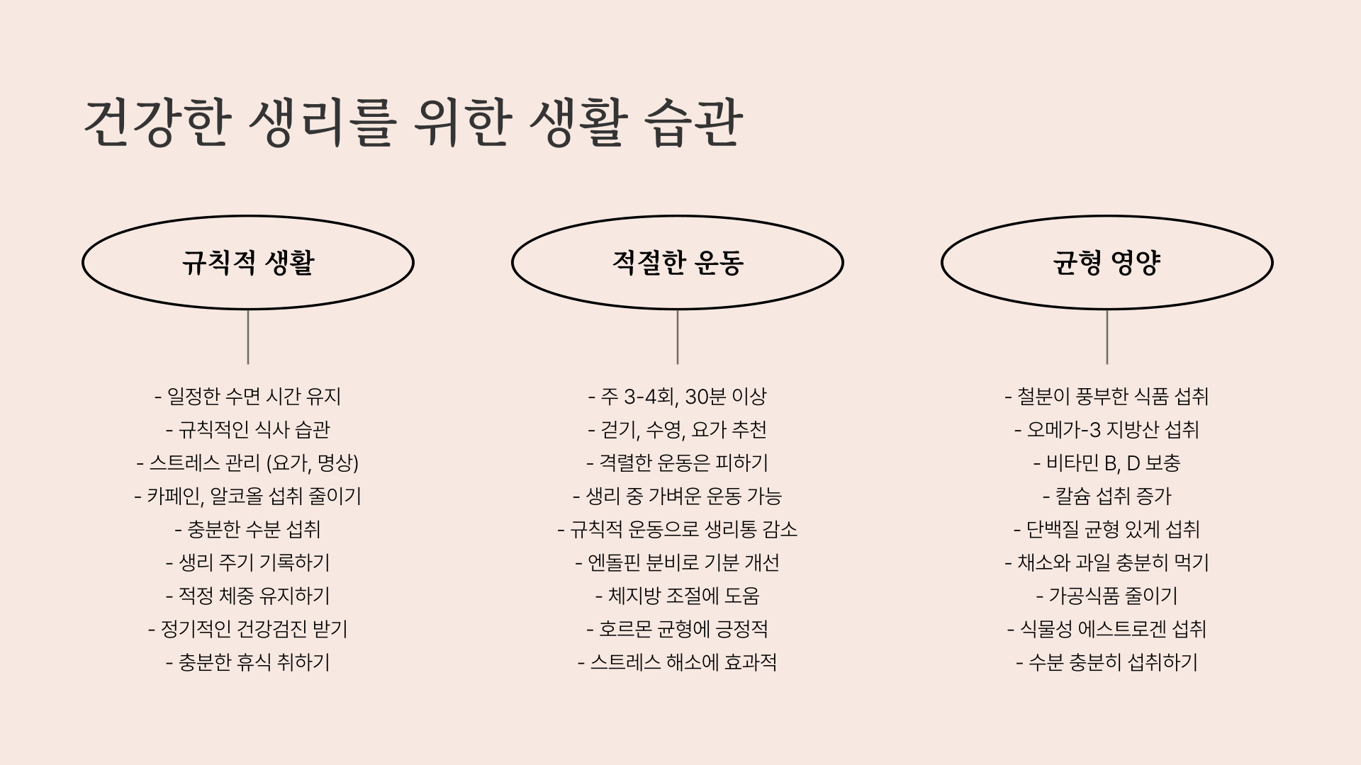 생리주기
