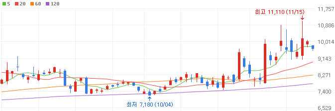 재건-관련주-현대에버다임-주가