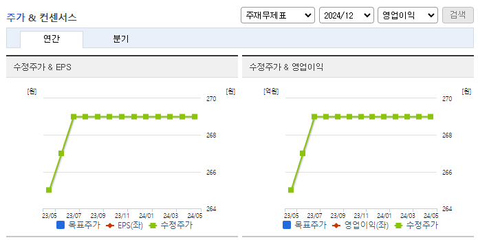 쌍방울_컨센서스