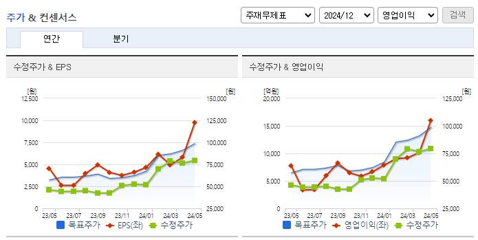 SK스퀘어_컨센서스