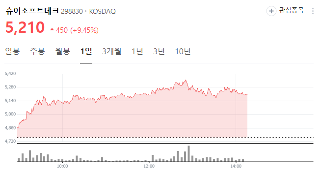테슬라-자율주행-관련주