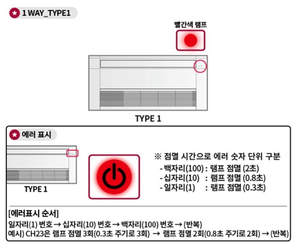 엘지에어컨 에러코드 표시 확인 방법