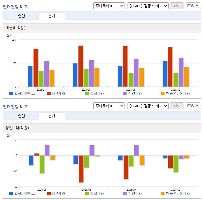 일성신약_업종분석