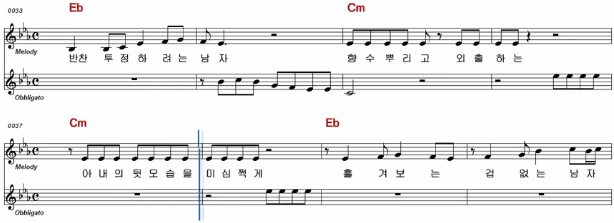 은가은(김혜연) - 간 큰 남자 악보