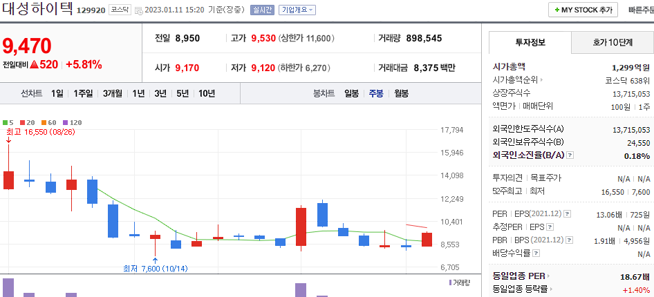 대성하이텍