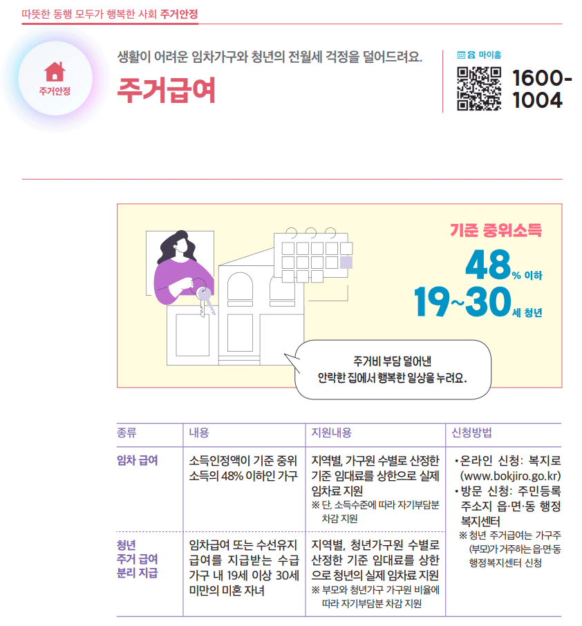 2025년 청년 주거·금융 지원 총정리! (주거, 자산, 내집마련) 관련 사진