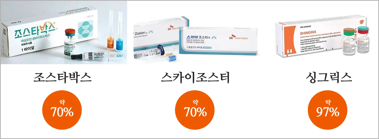 대상포진-백신-예방률