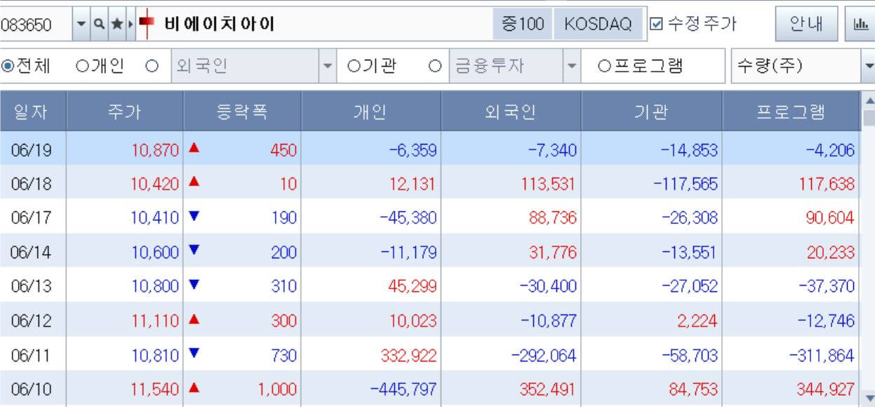 비에이치아이-수급