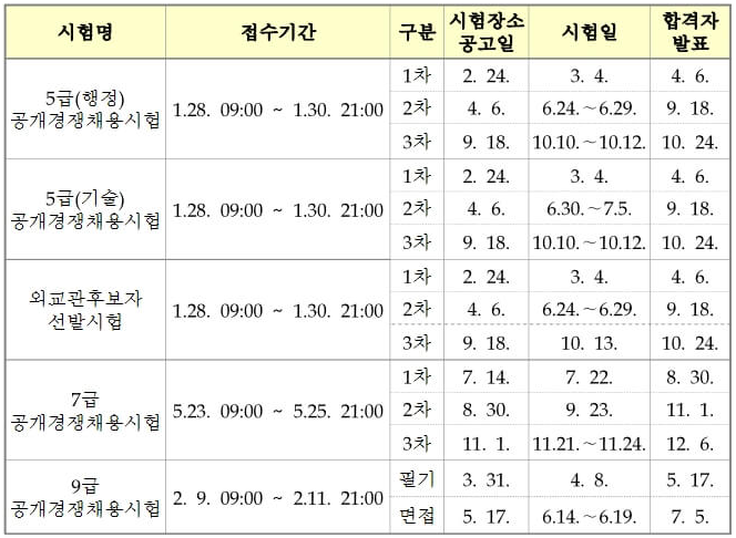 2023 공무원 시험일정