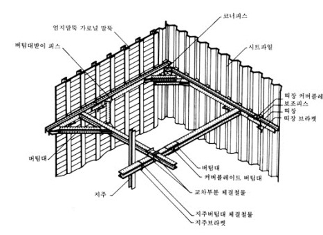 흙막이이미지