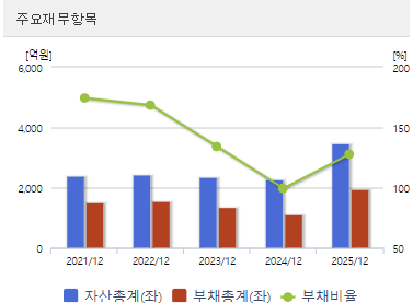 대원전선 주가 전망 재무 분석