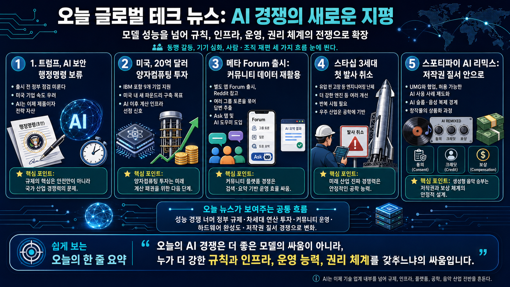 트럼프의 AI 보안 행정명령 보류, 미국의 20억 달러 양자 투자, 메타의 Forum 출시, 스타십 3세대 첫 발사 취소, 스포티파이 AI 리믹스