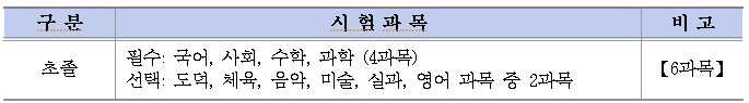검정고시 시험