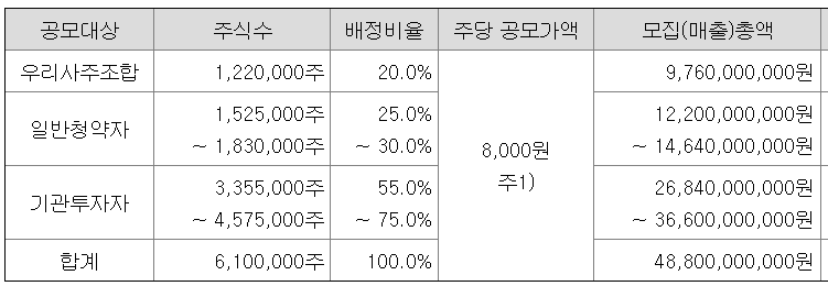 티엠씨-공모주