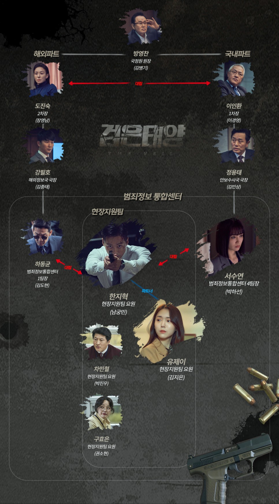 검은태양 등장인물 줄거리