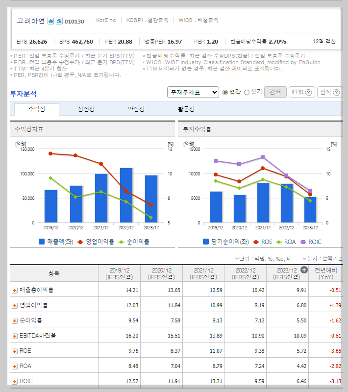 고려아연 가치 분석