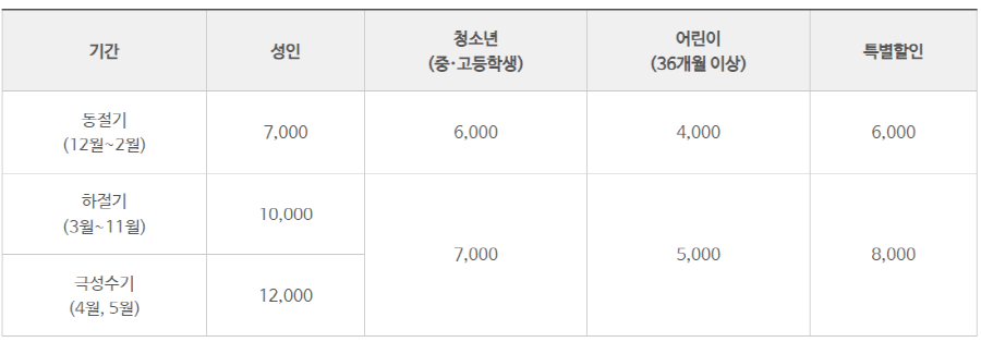 천리포수목원